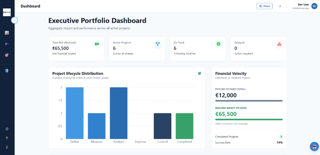 DMAIC.app Dashboard